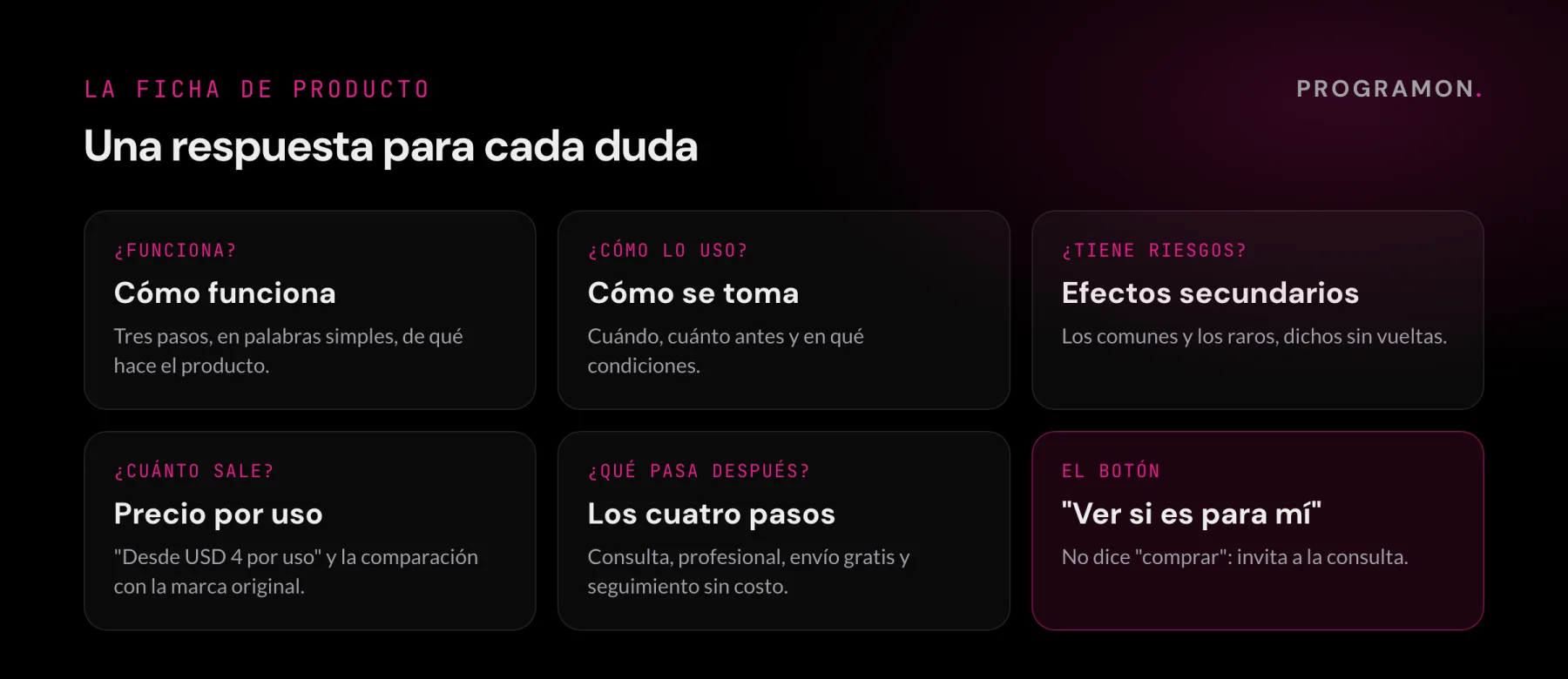 Las seis partes de la ficha de producto de Hims: cómo funciona, cómo se toma, efectos secundarios, precio por uso, los cuatro pasos de la consulta y un botón que invita a ver si el tratamiento es para vos