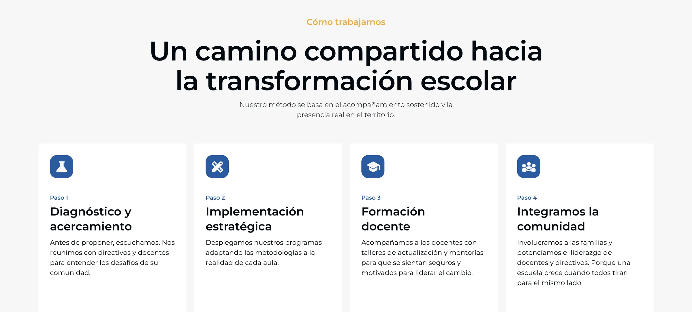 Sección Un camino compartido hacia la transformación escolar con los cuatro pasos del método